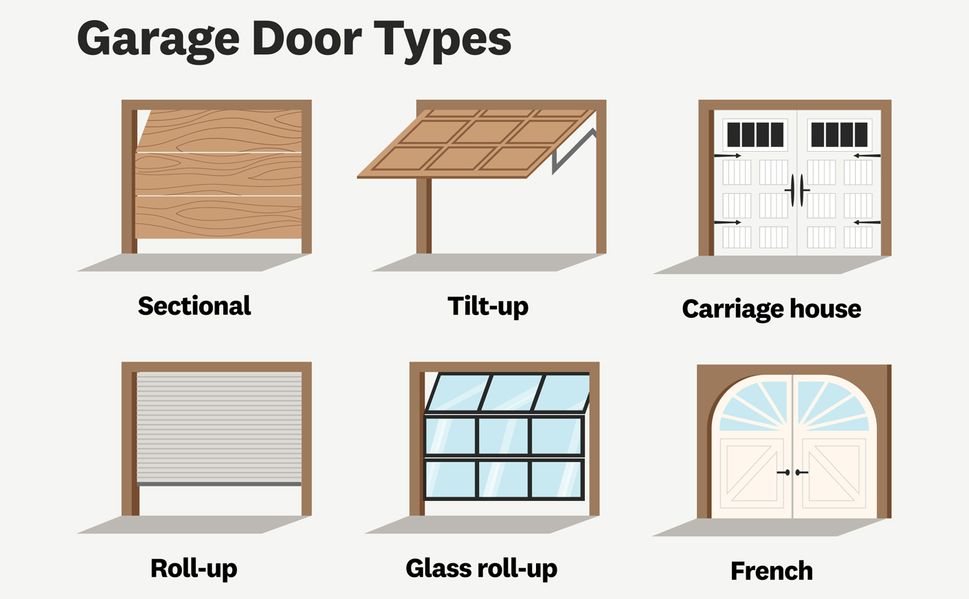garage door types